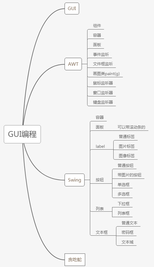 GUI总结