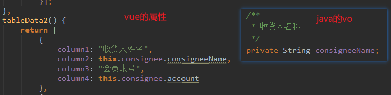 tableData2() { 
return C 
column 1 : ' 
column2 : 
this.consignee.990>@.40#!!9!!9, 
column3 : 
column4: 
javafi9vo 
private String consigneeName; 
this . consignee 
. account 