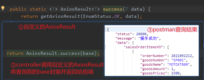 public static <T> AxiosResu1t<T> success(T data) { 
return getAxiosResuLt(EnumStatus . OK, data) ; 
OäEXA9AxiosResult 
return AxiosResu1t . success(base) 
OpostmarvÄiä%k 
"status": 233%, 
"message": 
"data": { 
"orderNumber" . 
• 2021092212, 
" goods Number" : 
"speer' , 
" goods Nane 
"MOTOXT8ee% 
"goodsAnount": I 
"goodsprices"• 
Isee, 