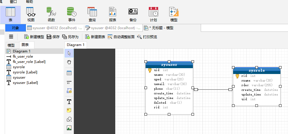 04032 (localhost) 
Diagram I 
sysuser 04032 (localhost) 
T 
T 
Diag ram I 
fk user role 
fk_user_role [Label] 
sysrole 
sysrole [Label] 
sys user 
sysuser [Label] 
sysuser 
up w 
phone 
v archar (20) 
v archar (30) 
char (Il) 
datetime 
datetime 
char (l) 
ole 
v archar (255) 
datetime 
datetime 