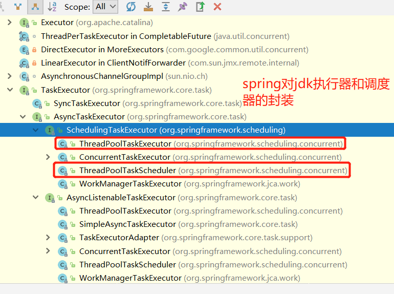 Scope: All 
(org.apache.catalina) 
Executor 
w 
ThreadPerTaskExecutor in CompletableFuture (java.util.concurrent) 
DirectExecutor in MoreExecutors (com.google.common.util.concurrent) 
LinearExecutor in ClientNotifForwarder (com.sun.jmx.remote.internal) 
AsynchronousChannelGrouplmpl (sun.nio.ch) 
spring 
TaskExecutor (org.springframework.core.task) 
SyncTaskExecutor 
AsyncTaskExecutor (org.springframework.core.task) 
SchedulingTaskExecutor (org.springframework.scheduling) 
ThreadPoolTaskExecutor 
or .s rin framiework.schedulin .concurrent 
ConcurrentTaskExecutor 
or .s rin framework.schedulin .concurrent 
ThreadPoolTaskScheduler (org.springframework.scheduling.concurrent) 
WorkManagerTaskExecutor (org.springframework.jca.work) 
AsyncListenableTaskExecutor (org.springframework.core.task) 
ThreadPoolTaskExecutor (org.springframework.scheduling.concurrent) 
SimpleAsyncTaskExecutor (org.springframework.core.task) 
TaskExecutorAdapter (org.springframework.core.task.support) 
ConcurrentTaskExecutor (org.springframework.scheduling.concurrent) 
ThreadPoolTaskScheduler (org.springframework.scheduling.concurrent) 
WorkManagerTaskExecutor (org.springframework.jca.work) 