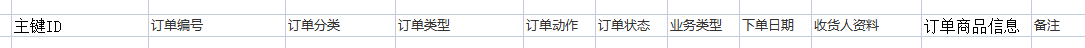 订 单 号 
订 单 分 类 
订 单 类 型 
订 单 
订 单 状 态 
业 务 类 型 
下 单 日 
收 货 人 资 料 
订 单 商 品 信 