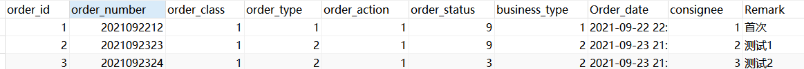 order id 
order status 
order number order class 
2021092212 
2021092323 
2021092324 
order type 
order action 
2 
2 
business type 
9 
9 
3 
Order date consignee 
1 2021-09 22 22: 
2 2021-09 23 21: 
2 2021-09-23 21: 
Remark 
2 WEI 
2 
3 