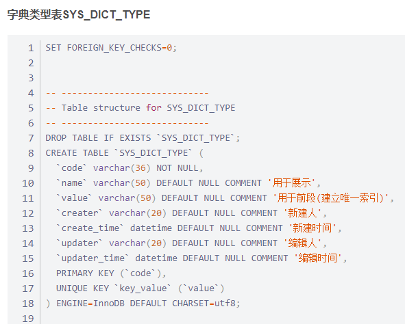 1 
2 
3 
4 
5 
6 
7 
8 
9 
le 
11 
12 
13 
14 
15 
16 
17 
18 
19 
SET FOREIGN KEY CHECKS=a; 
- Table structure for SYS DICT TYPE 
DROP TABLE IF EXISTS 'SYS DICT TYPE' 
CREATE TABLE 'SYS DICT _ TYPE' ( 
-code • varchar(36) NOT NULL, 
•name• varchar(5€) DEFAULT NULL commENT 
•value' varchar(se) DEFAULT NULL COWIENT 
•creater• varchar(28) DEFAULT NULL commENT '*A' 
create _ time' datetime DEFAULT NULL COWIENT , 
•updater' varchar(28) DEFAULT NULL COMMENT 
•updater_time• datetime DEFAULT NULL COMMENT , 
PRIMARY KEY ( • code' ) , 
UNIQUE KEY key_value• ('value' ) 
ENGINE=1nnoDB DEFAULT CHARSET=utf8; 