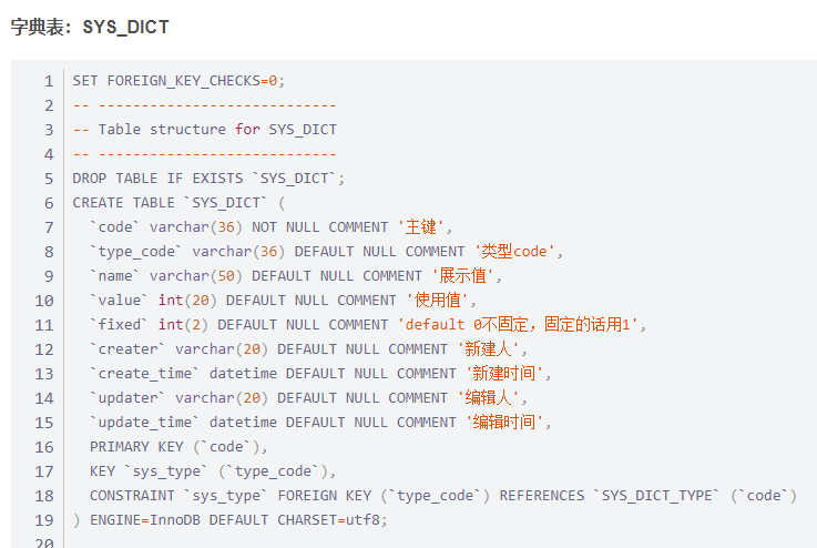 1 
2 
3 
4 
5 
6 
7 
8 
9 
le 
11 
12 
13 
14 
15 
16 
17 
18 
19 
SYS_DICT 
SET FOREIGN KEY CHECKS=a; 
- Table structure for SYS DICT 
DROP TABLE IF EXISTS 'SYS DICT' 
CREATE TABLE 'SYS DICT' ( 
-code • varchar(36) NOT NULL COMMENT 
•type_code' varchar(36) DEFAULT NULL COWENT 
•name• varchar(5€) DEFAULT NULL commENT '*IA' 
•value' int(2€) DEFAULT NULL COMMENT 
'fixed' int(2) DEFAULT NULL C0'1MENT 'default äÉfiiä%1', 
•creater• varchar(28) DEFAULT NULL commENT '*A' 
create _ time' datetime DEFAULT NULL COWIENT , 
•updater' varchar(28) DEFAULT NULL COMMENT 
update _ time' datetime DEFAULT NULL COWIENT , 
('code') 
PRIMARY KEY C code' ) , 
KEY sys_type• ('type_code• ) , 
CONSTRAINT sys_type' 
FOREIGN KEY ('type_code• ) REFERENCES 
CHARSET=utf8; 
ENGINE=1nnoDB DEFAULT 
'SYS DICT TYPE 