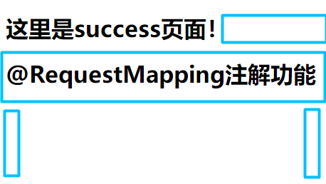 SpringMVC知识盘点及总结2@RequestMapping注解功能
