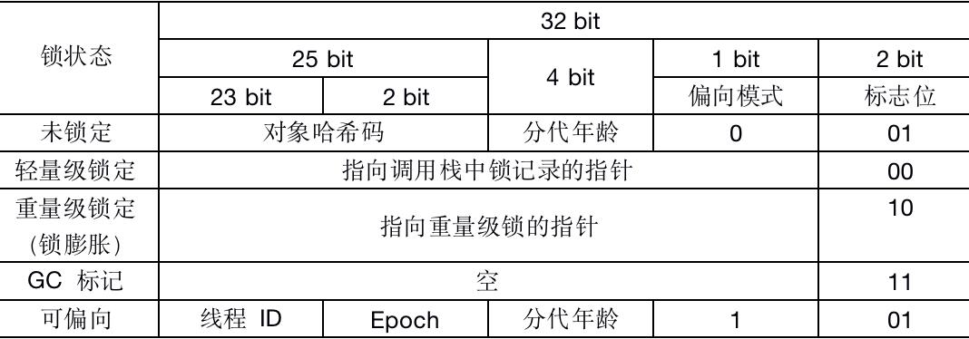 Java同步之Synchronized机制详解 