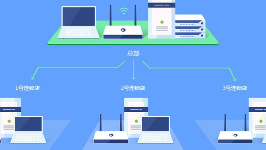 连锁企业如何迈出网络运维数字化升级第一步？