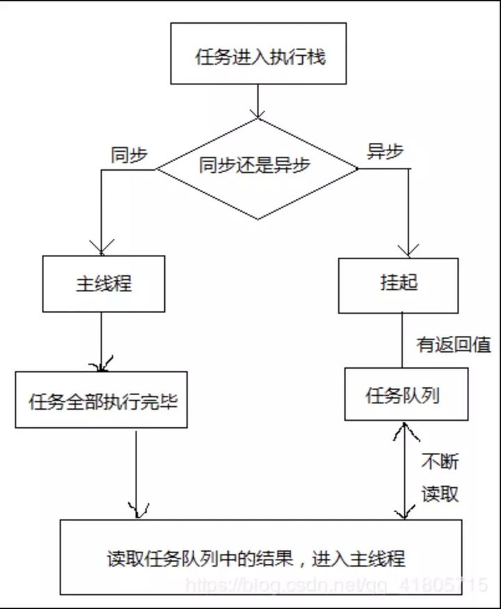 JavaScript 事件循环(Event Loop) - TwinkleG - 博客园