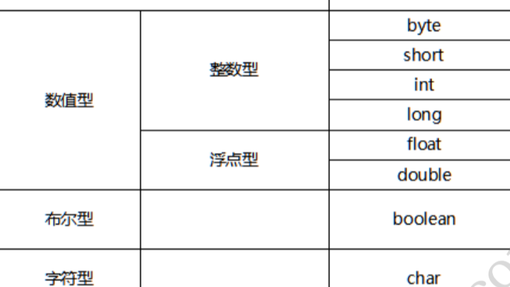 八种数据类型