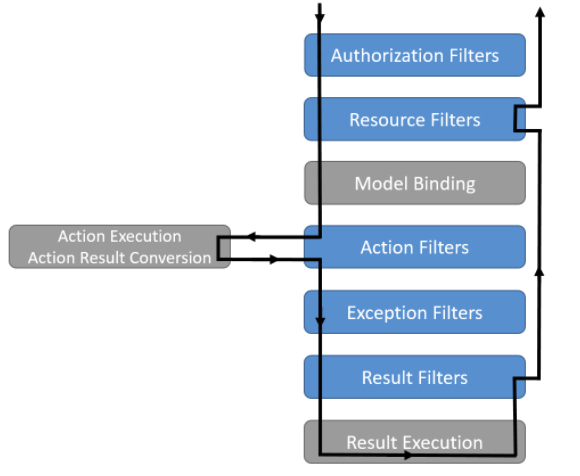 使用.NET 6开发TodoList应用(12)——实现ActionFilter 