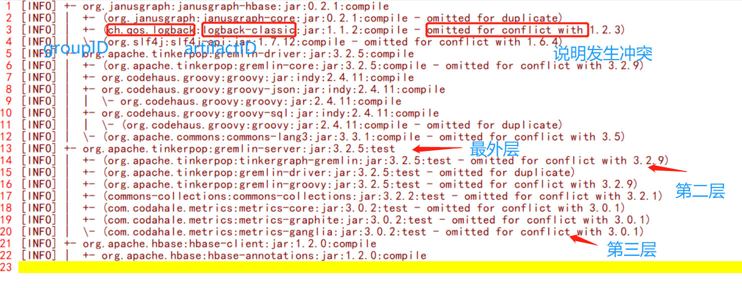 maven_dependency_tree