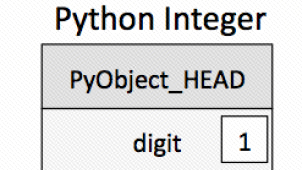 python数组略记