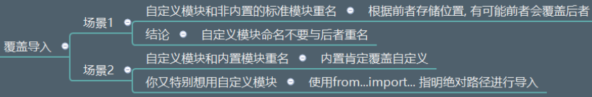 image-20210415121124285