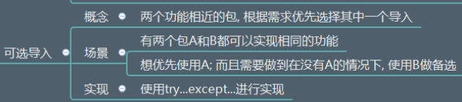 image-20210415121211379