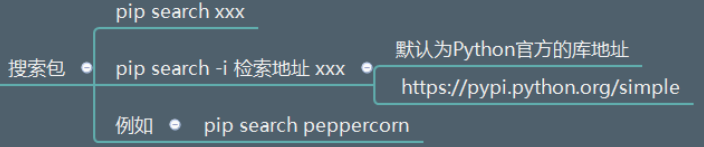 image-20210415124134870