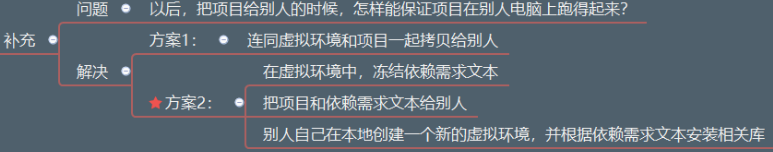 image-20210415132203747