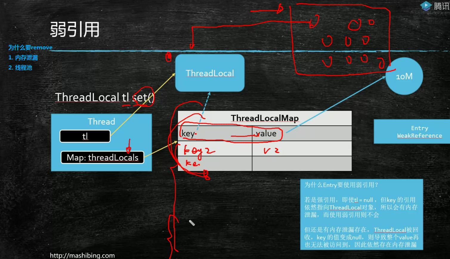 Threadlocal 引用