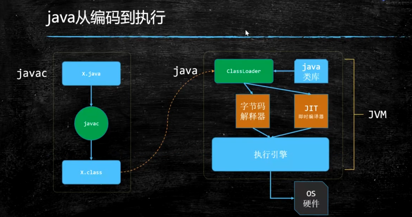 jvm