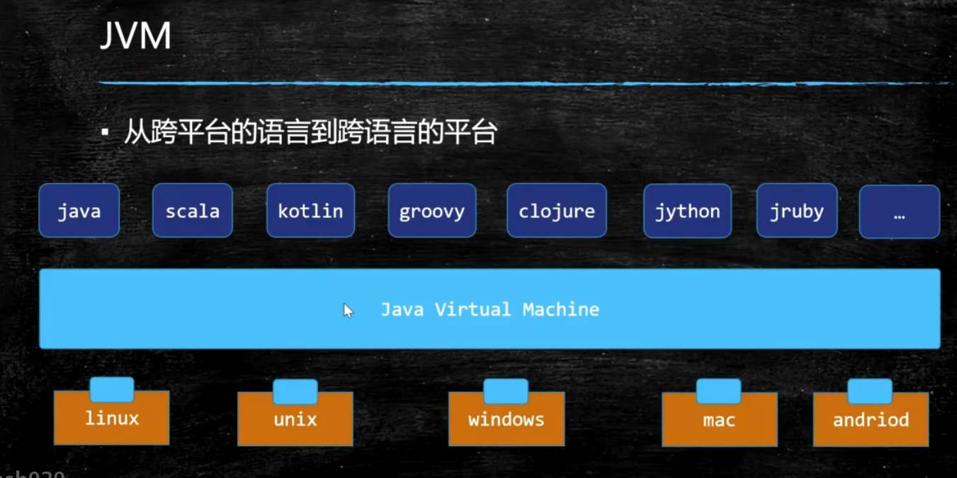 jvm2