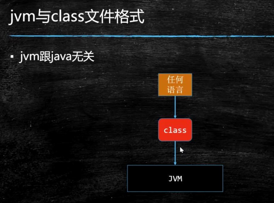 jvm与class