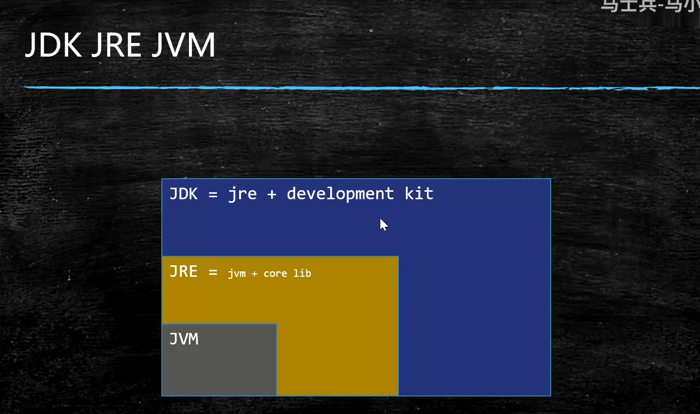 jdk-jre-jvm