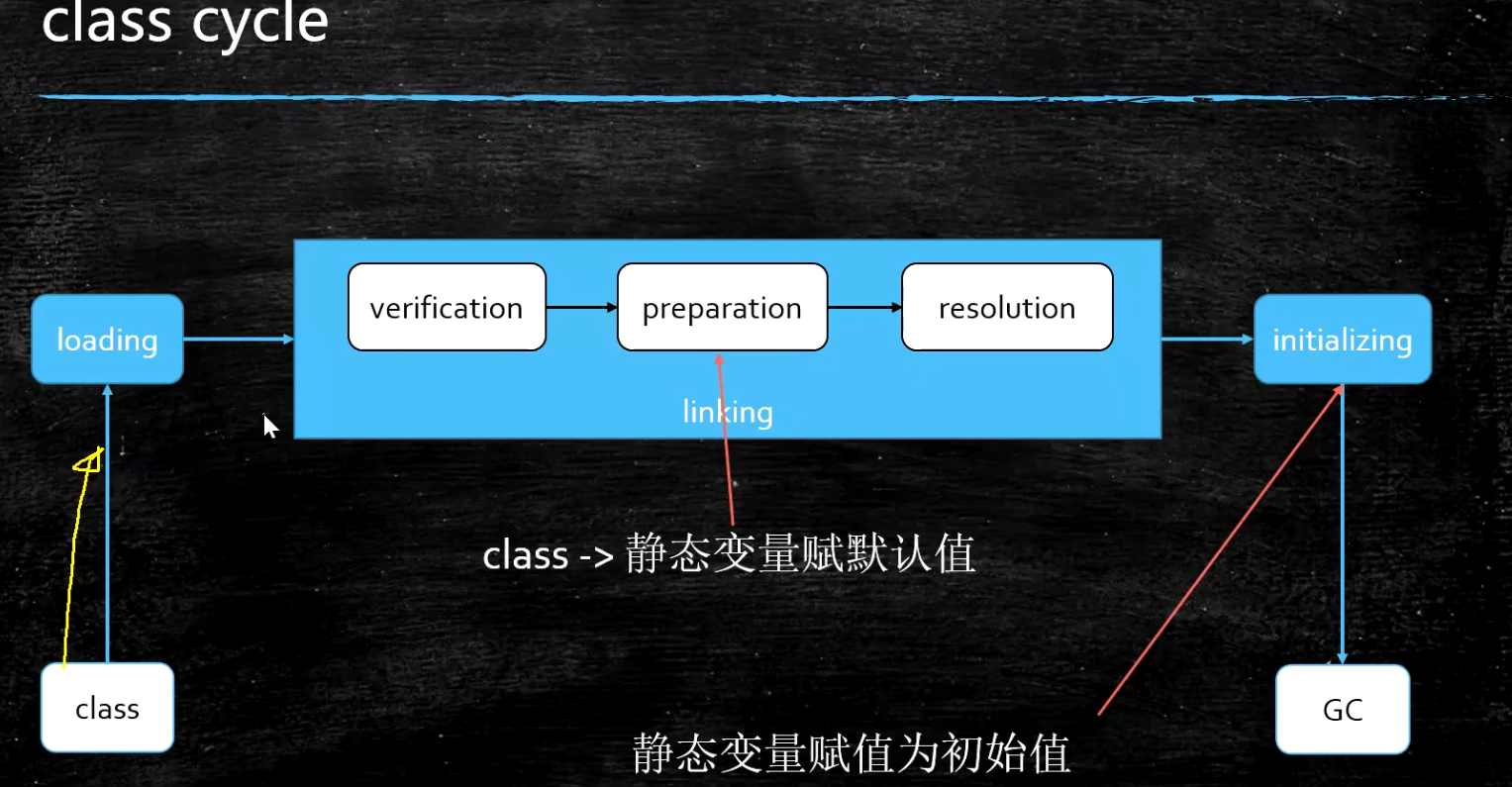 class加载