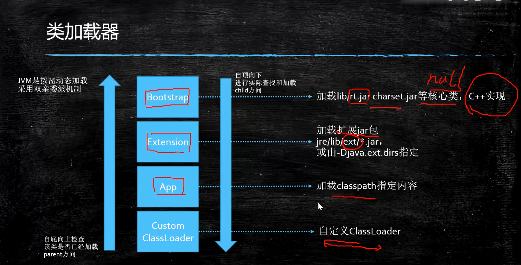 类加载器