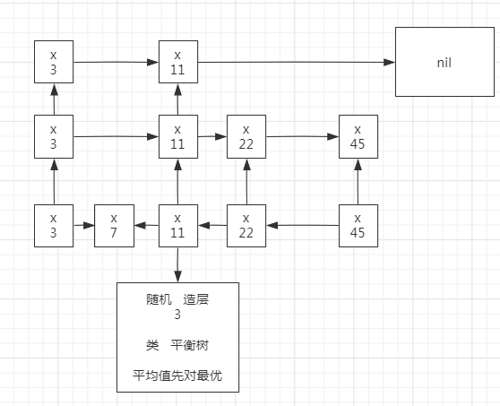 redis3集合