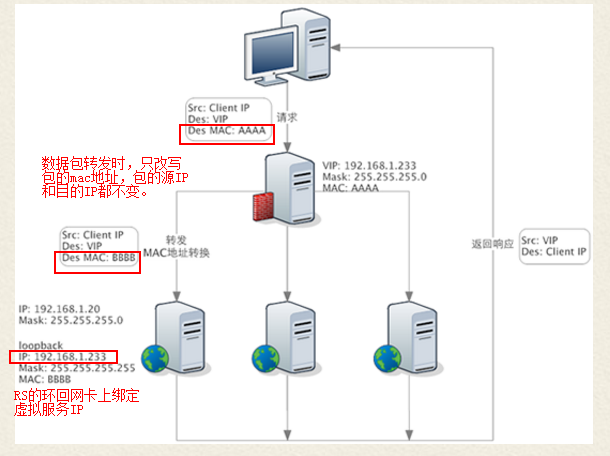 ipvs和iptables的区别_ipc方式