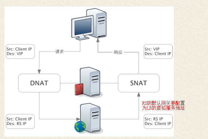 ipvs和iptables的区别_ipc方式