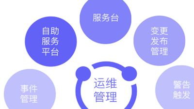 用云呐数据库监控盒子来监控、诊断和优化SQL服务器的运行