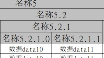 poi导出Excel复杂表头的处理