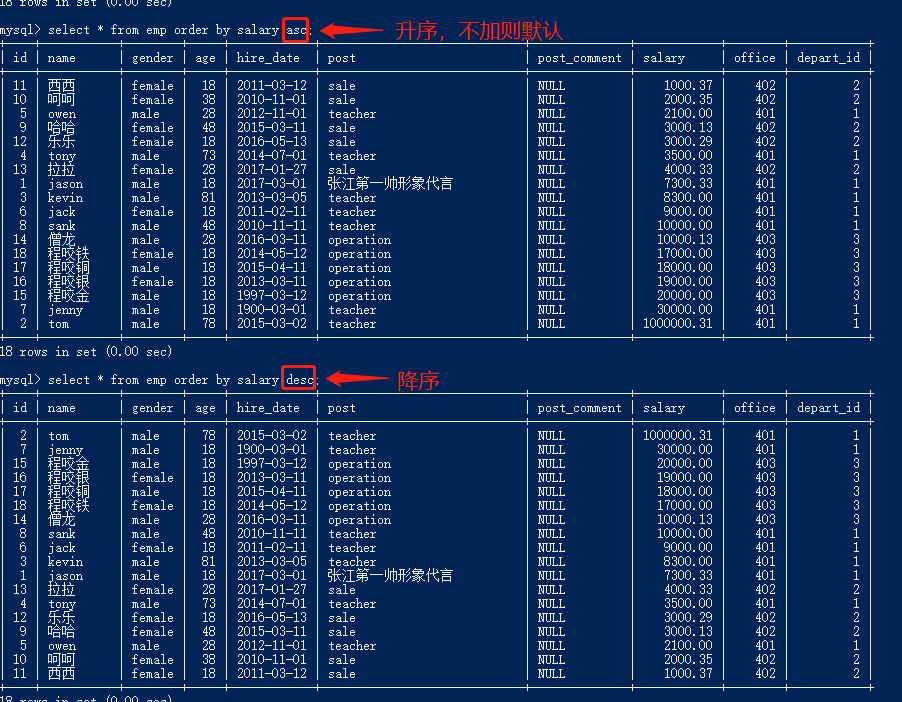 selectpost,avg(salary)fromempwhereage>18groupbyposthavingavg