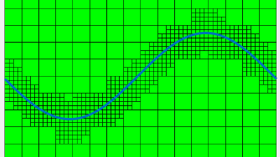 C++： 基于四叉树数据结构的自适应网格（初探）