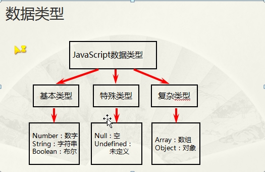 Java入门到架构师全新课程之JavaScript数据类型 