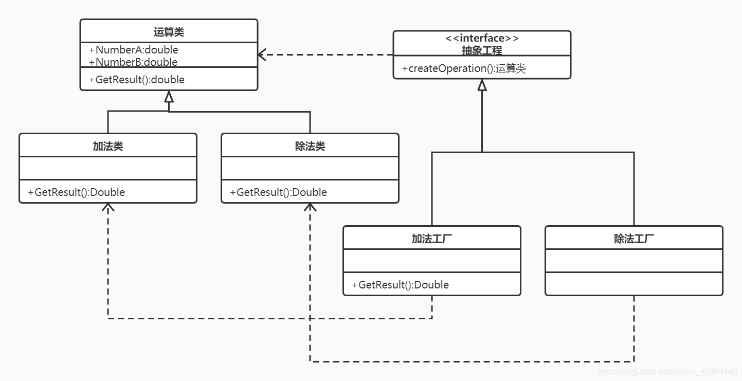 java常用类库_java常用api详解_java常用的设计模式