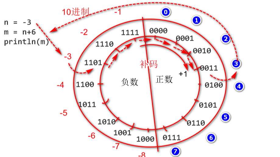 二进制你了解多少?