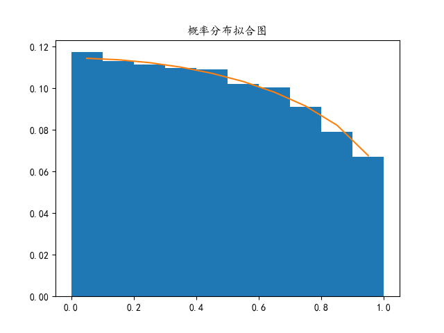 路径有误