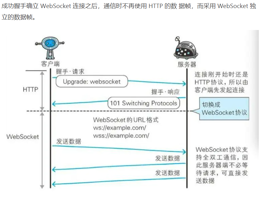 WebSocket通讯原理