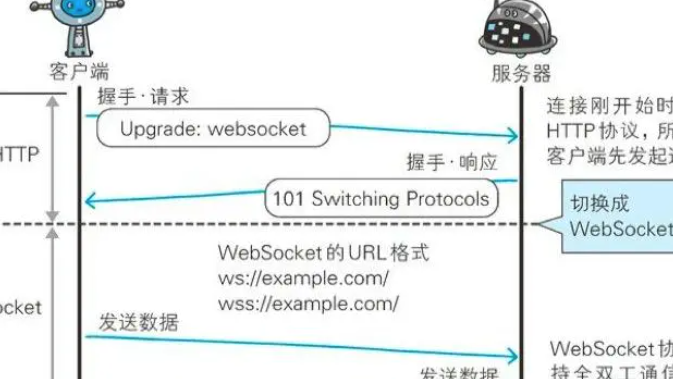 一文搞懂 websocket 