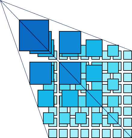 瓦片地图金字塔模型