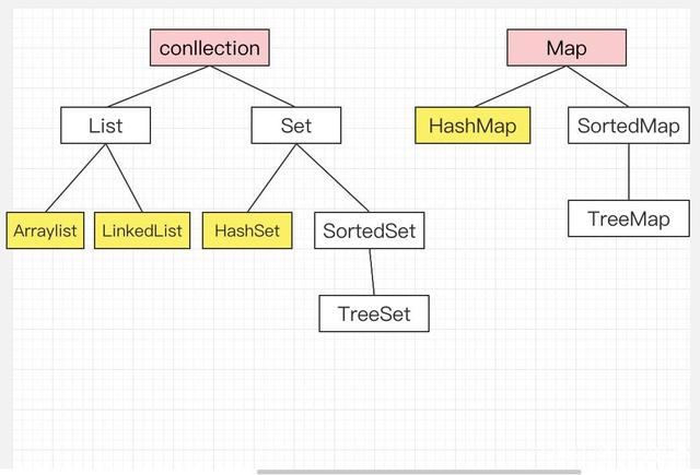 HashMap、LinkedHashMap - 嗨，小yu - 博客园