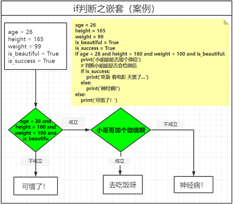 python流程控制极简教程 - recordlife - 博客园