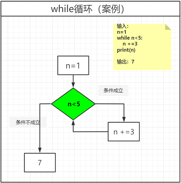 python流程控制极简教程 - recordlife - 博客园