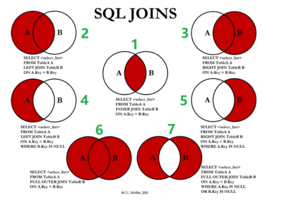 MySQL_数据库_44