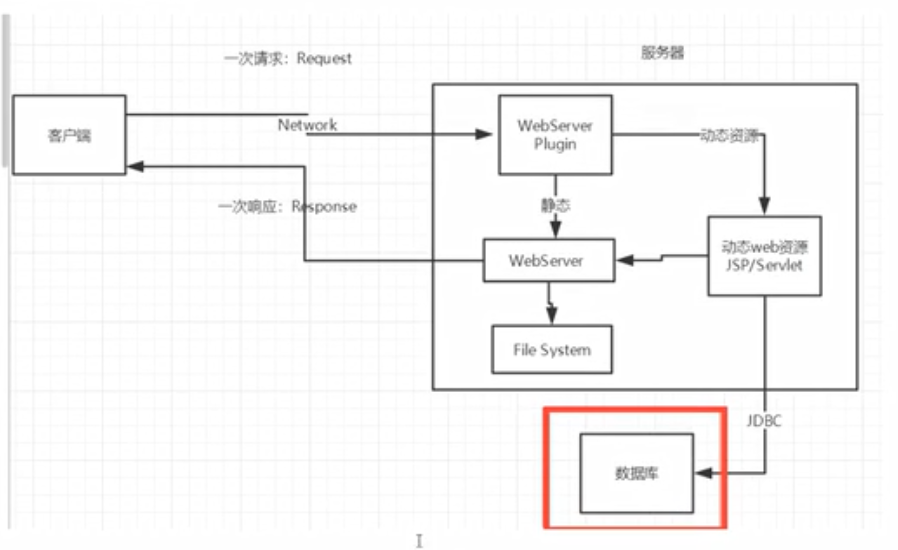 JavaWeb01概述_web服务器_07