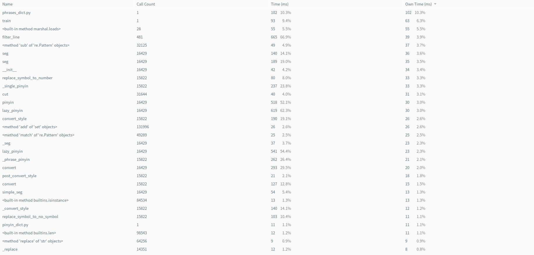 性能测试 按函数实际运行时间排序
