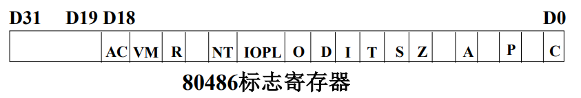 汇编语言学习笔记（3）——指令系统_操作数_17