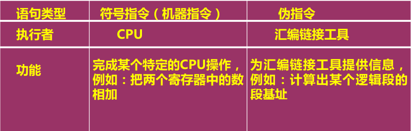 汇编语言学习笔记（3）——指令系统_变址_18